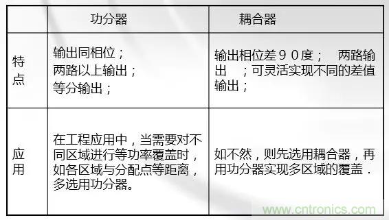 干貨收藏！常用天線(xiàn)、無(wú)源器件介紹