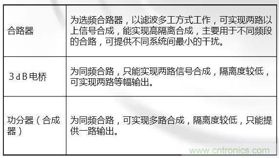 干貨收藏！常用天線(xiàn)、無(wú)源器件介紹