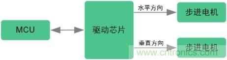 詳解低邊驅動(dòng)在汽車(chē)前照燈隨動(dòng)轉向系統中的應用 詳解低邊驅動(dòng)在汽車(chē)前照燈隨動(dòng)轉向系統中的應用