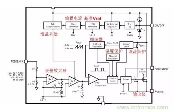 一文了解IC內部結構?。ǜ綀D剖析開(kāi)關(guān)電源IC）