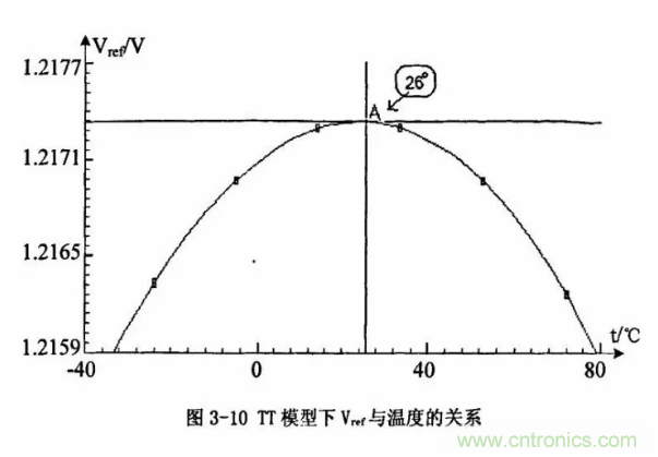 一文了解IC內部結構?。ǜ綀D剖析開(kāi)關(guān)電源IC）