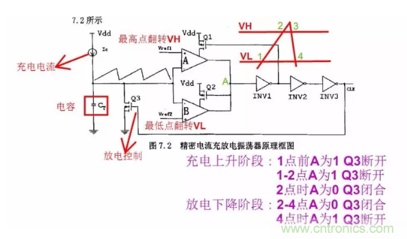 一文了解IC內部結構?。ǜ綀D剖析開(kāi)關(guān)電源IC）