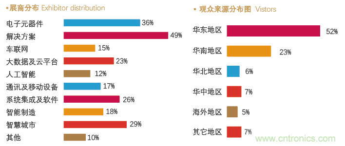 IoTF 2020第六屆中國廈門(mén)國際物聯(lián)網(wǎng)博覽會(huì )