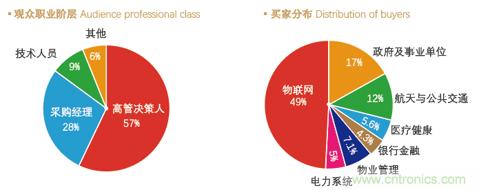 IoTF 2020第六屆中國廈門(mén)國際物聯(lián)網(wǎng)博覽會(huì )