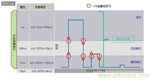 如何估計無(wú)線(xiàn)傳感器電池供電時(shí)間？