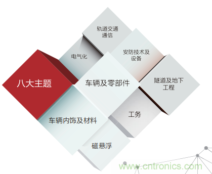 「ARTS 2020上海國際先進(jìn)軌道交通技術(shù)展覽會(huì )」展位火熱預訂中！