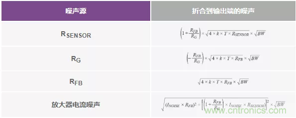 如何設計無(wú)緩沖ADC？這是屬于工程師的藝術(shù)~