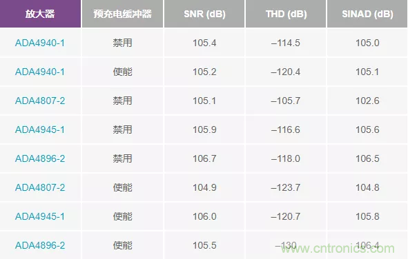如何設計無(wú)緩沖ADC？這是屬于工程師的藝術(shù)~