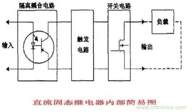 http://zzmyjiv.cn/art/artinfo/id/80037548