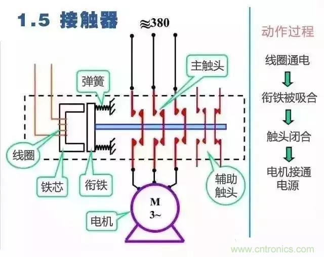 二次回路圖都懂了嗎？3分鐘幫你搞清楚！