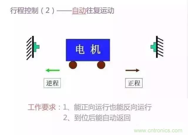 二次回路圖都懂了嗎？3分鐘幫你搞清楚！