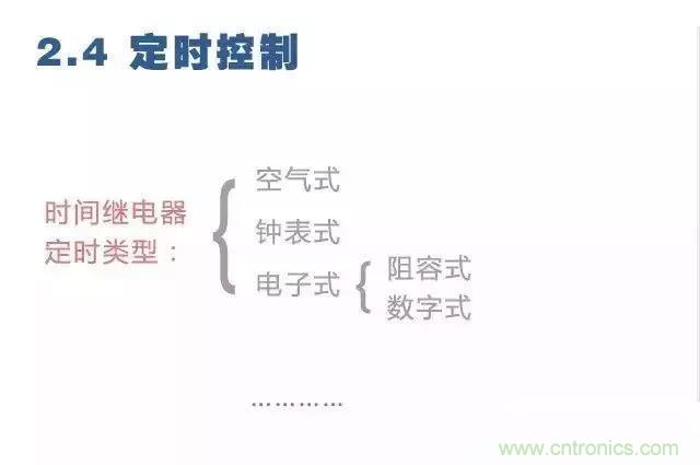 二次回路圖都懂了嗎？3分鐘幫你搞清楚！