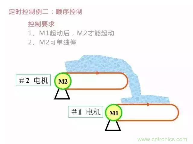 二次回路圖都懂了嗎？3分鐘幫你搞清楚！