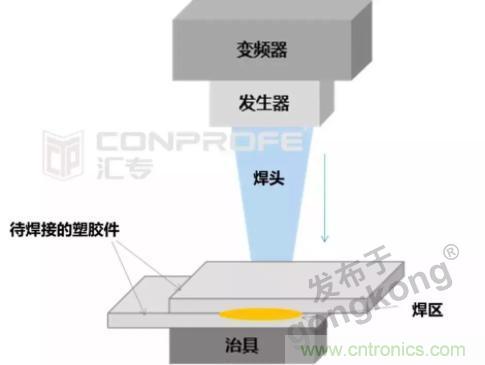繼超聲焊接技術(shù)助力口罩生產(chǎn)過(guò)后，匯專(zhuān)捐款100萬(wàn)，硬核戰“疫”