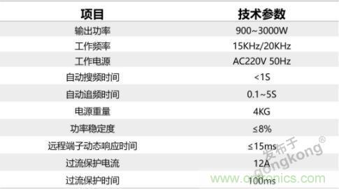 繼超聲焊接技術(shù)助力口罩生產(chǎn)過(guò)后，匯專(zhuān)捐款100萬(wàn)，硬核戰“疫”