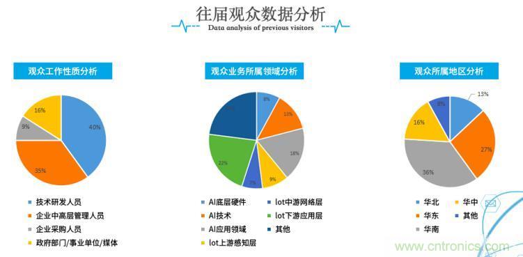 疫情變革線(xiàn)上模式，2020物聯(lián)網(wǎng)在線(xiàn)展震撼來(lái)襲！