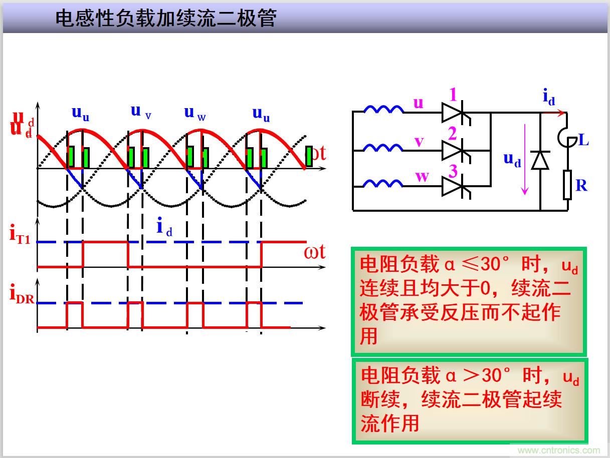 圖文講解三相整流電路的原理及計算，工程師們表示秒懂！