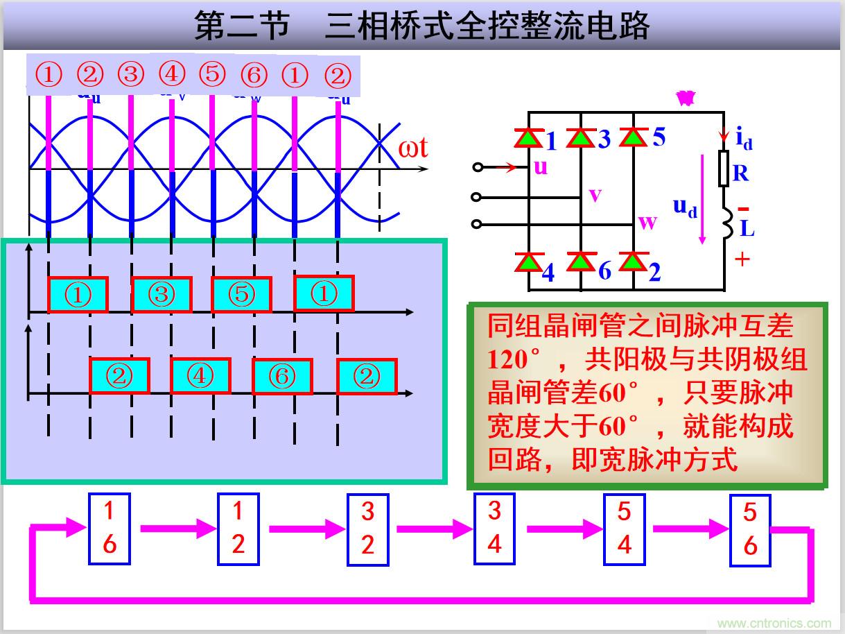 圖文講解三相整流電路的原理及計算，工程師們表示秒懂！