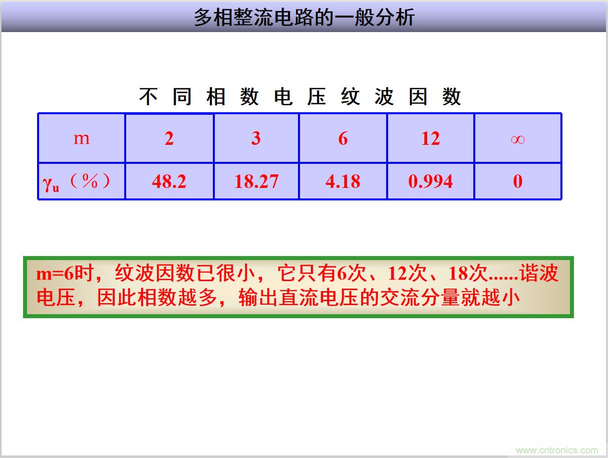 圖文講解三相整流電路的原理及計算，工程師們表示秒懂！