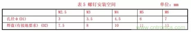 解析射頻電路設計要點(diǎn)