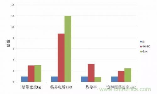 一文秒懂功率器件，從小白變大神的進(jìn)階之路