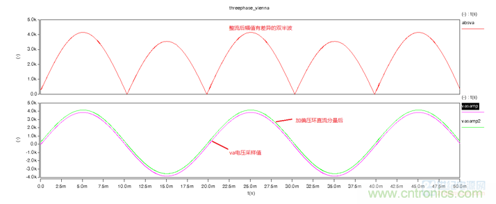 詳解三相無(wú)中線(xiàn)Vienna拓撲電路