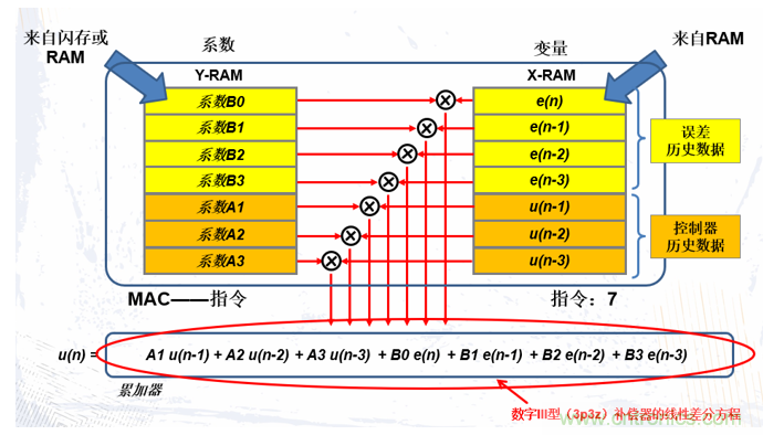 詳解三相無(wú)中線(xiàn)Vienna拓撲電路