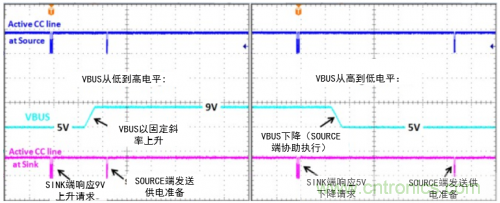 快充過(guò)程中電源適配器與手機是如何通信的？