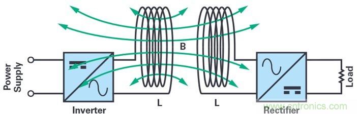 適用于滑環(huán)應用的60 GHz無(wú)線(xiàn)數據互聯(lián)