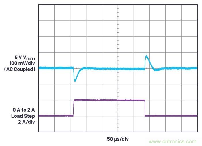 具有6.2 µA靜態(tài)電流的雙通道、42 V、2 A、單片、同步降壓型Silent Switcher 2穩壓器