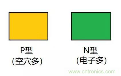 PN結為什么可以單向導電？PN結單向導電原理
