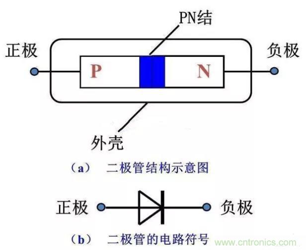 PN結為什么可以單向導電？PN結單向導電原理