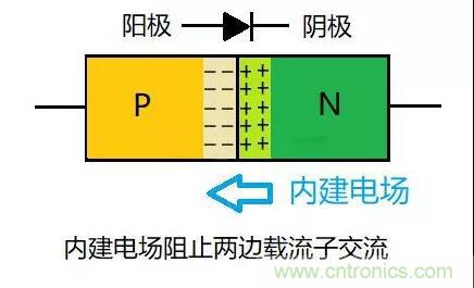 PN結為什么可以單向導電？PN結單向導電原理