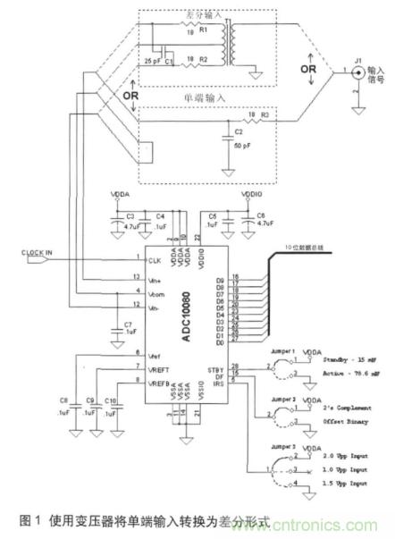 高速ADC輸入信號接口的挑戰與不同技術(shù)的需求 高速ADC輸入信號接口的挑戰與不同技術(shù)的需求