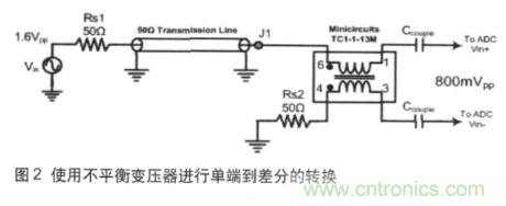 高速ADC輸入信號接口的挑戰與不同技術(shù)的需求 高速ADC輸入信號接口的挑戰與不同技術(shù)的需求