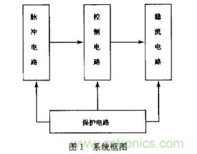 如何采用可調穩壓芯片實(shí)現半導體激光器驅動(dòng)電路的設計？