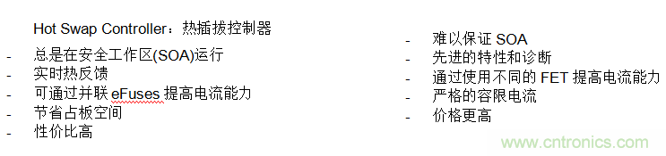 eFuse應對云應用過(guò)流保護的挑戰