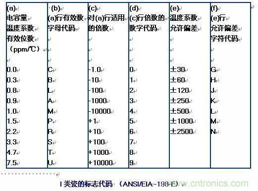 【干貨分享】溫度對MLCC的影響有哪些？