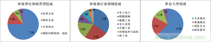 第二屆廣州軍民兩用技術(shù)裝備成果交易會(huì )邀請函