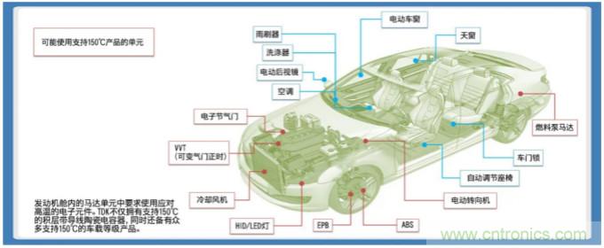 積層帶導線(xiàn)陶瓷電容器的各類(lèi)解決方案指南