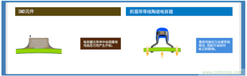 積層帶導線(xiàn)陶瓷電容器的各類(lèi)解決方案指南