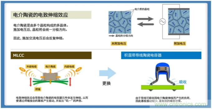 積層帶導線(xiàn)陶瓷電容器的各類(lèi)解決方案指南