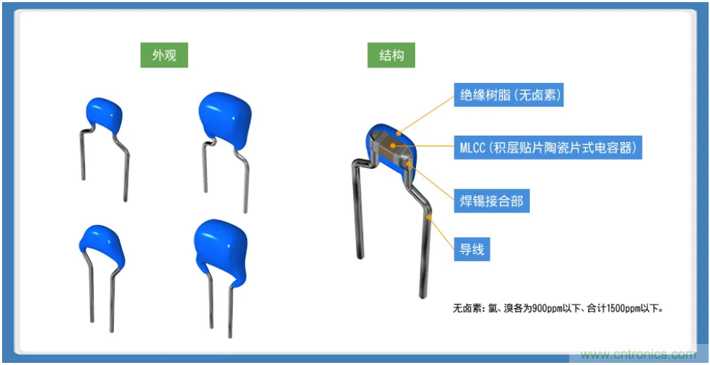 積層帶導線(xiàn)陶瓷電容器的各類(lèi)解決方案指南
