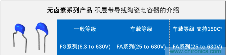 積層帶導線(xiàn)陶瓷電容器的各類(lèi)解決方案指南