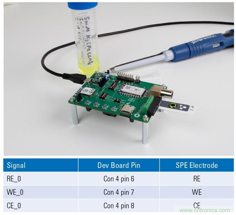 EmStat Pico:支持軟件運行的嵌入式小型電化學(xué)恒電勢器系統化模塊