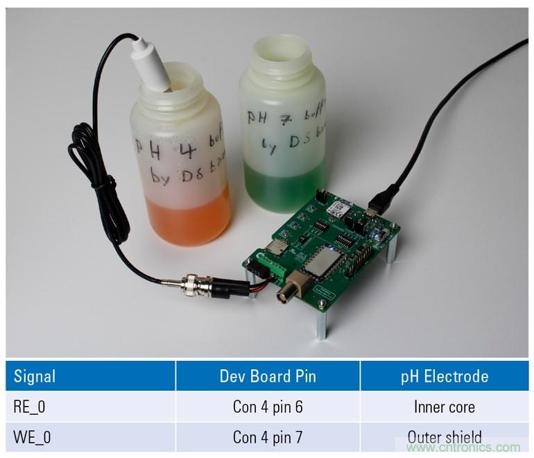 EmStat Pico:支持軟件運行的嵌入式小型電化學(xué)恒電勢器系統化模塊