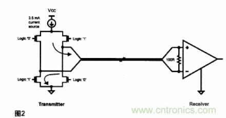 基于低壓差分信號的SerDes器件簡(jiǎn)化汽車(chē)音頻連接 基于低壓差分信號的SerDes器件簡(jiǎn)化汽車(chē)音頻連接