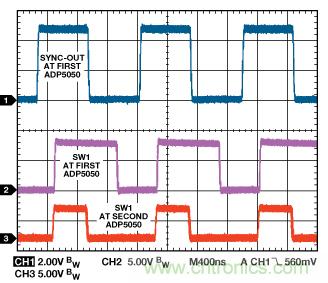 適合空間受限應用的最高功率密度、多軌電源解決方案