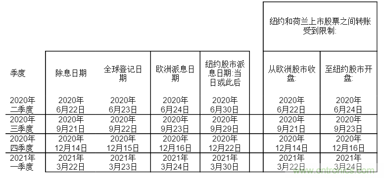 ST公布監事會(huì )關(guān)于2020年度股東大會(huì )新日期的決定和和股息分配修訂決議