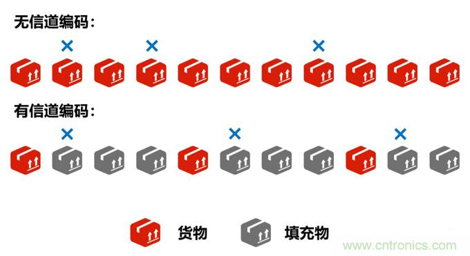 基帶、射頻，還有誰(shuí)不了解的嗎？看這里來(lái)?。?！